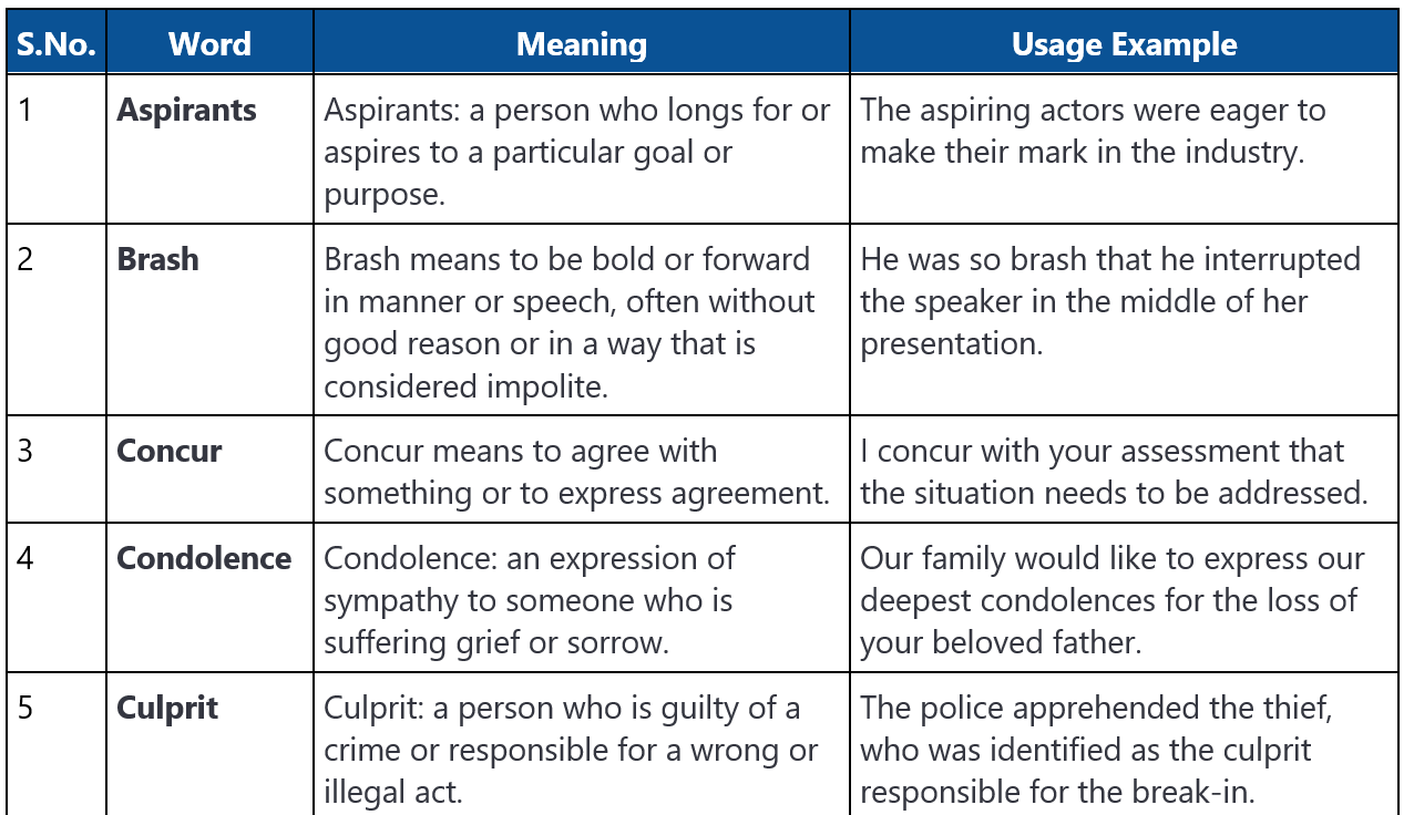Word List - 2 | Verbal Ability & Reading Comprehension (VARC) - CAT