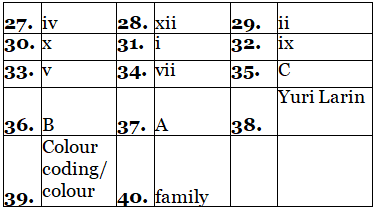 Reading for IELTS Academic Practice Test- 28 | Reading Practice Tests for IELTS Academic