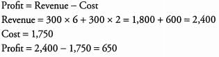 Solved Examples - Word Problems - GMAT