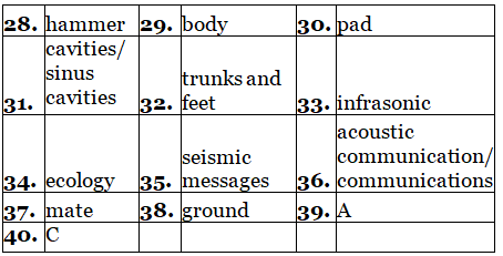Reading for IELTS Academic Practice Test- 23 | Reading Practice Tests for IELTS Academic