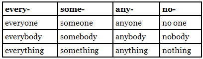 Notes: Subject Verb Agreement | Writing for Academic IELTS