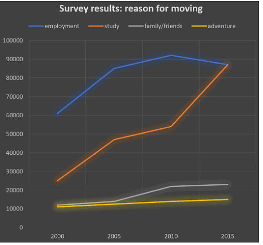Sample Essay: Bar Graph - 4 | Writing for Academic IELTS