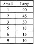Solved Examples for Divisibility | Quantitative for GMAT