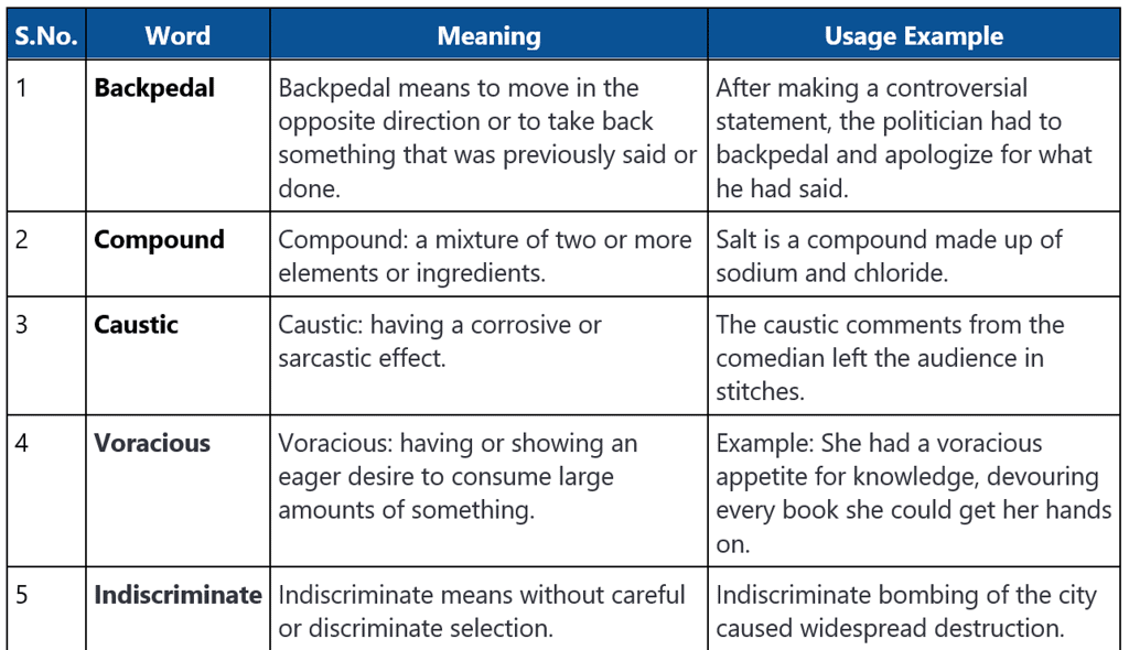 Word List - 1 | Verbal Ability & Reading Comprehension (VARC) - CAT