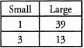 Solved Examples for Divisibility | Quantitative for GMAT