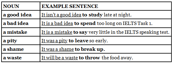 Notes: Infinitives | Basic Grammar for IELTS