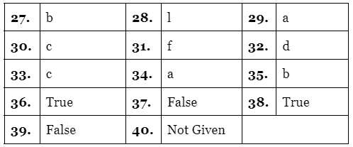 Reading for IELTS Academic Practice Test- 19 | Reading Practice Tests for IELTS Academic