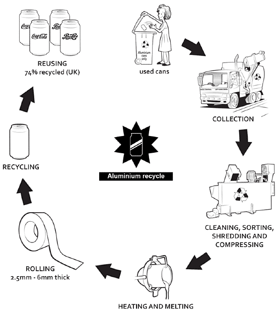 Solved Example: Diagram - 4 | Writing for Academic IELTS