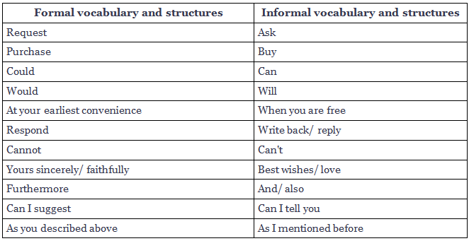 Writing Task 1: How to write a Formal letter | Writing for General Training IELTS