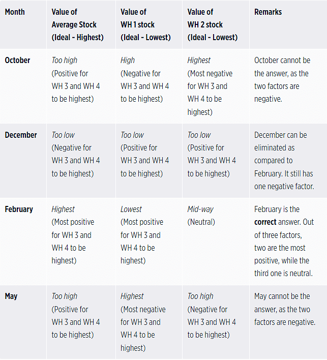 Overview: Graphics Interpretation | Data Insights for GMAT