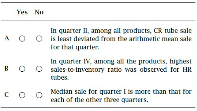 Overview: Table Analysis | Data Insights for GMAT
