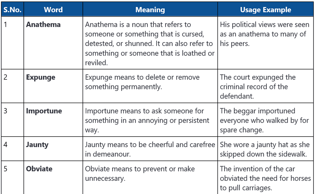 Word List - 5 | Verbal Ability & Reading Comprehension (VARC) - CAT