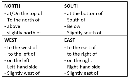 How to Solve Plan, Map, Diagram labelling Type of Questions | Listening for IELTS