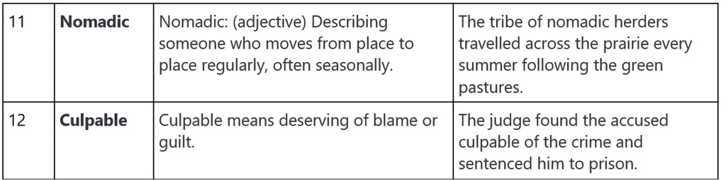 Word List - 6 | Verbal Ability & Reading Comprehension (VARC) - CAT