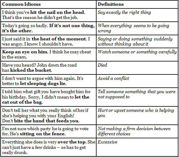 Common Idioms for IELTS Writing and Speaking Module PDF Download