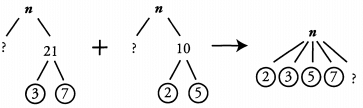 Solved Examples for Divisibility | Quantitative for GMAT