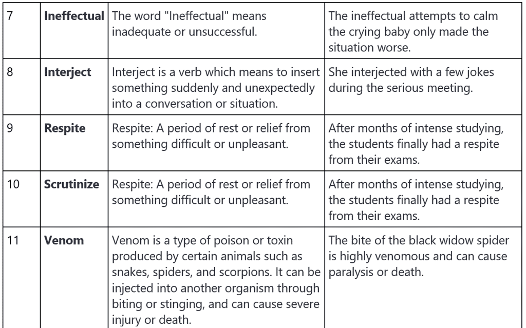Word List - 4 | Verbal Ability & Reading Comprehension (VARC) - CAT