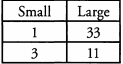Solved Examples for Divisibility | Quantitative for GMAT