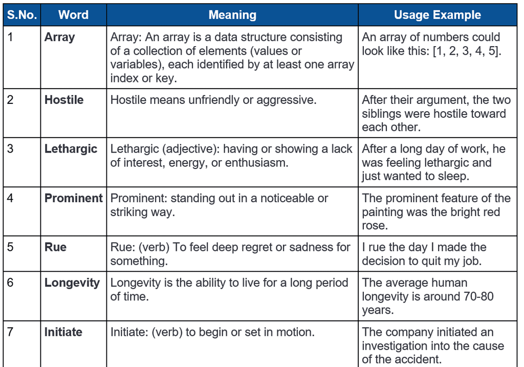 Word List - 10 | Verbal Ability & Reading Comprehension (VARC) - CAT