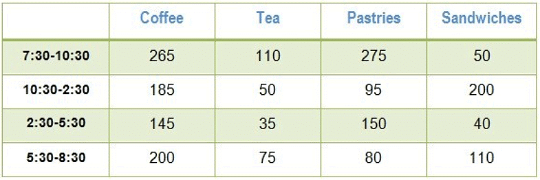 Solved Example: Tables - 5 | Writing for Academic IELTS