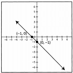 Solved Examples - Geometry - GMAT