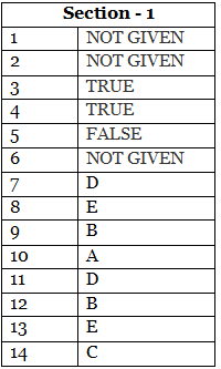 General Training Reading Mock Test- 1 | IELTS Mock Tests & Practice Tests