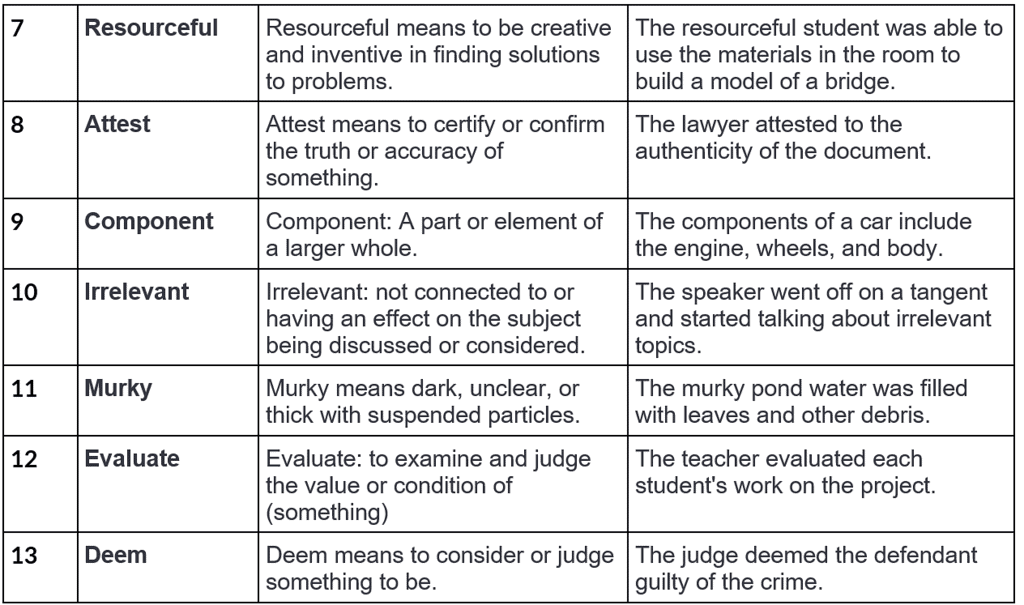 Word List - 7 | Verbal Ability & Reading Comprehension (VARC) - CAT