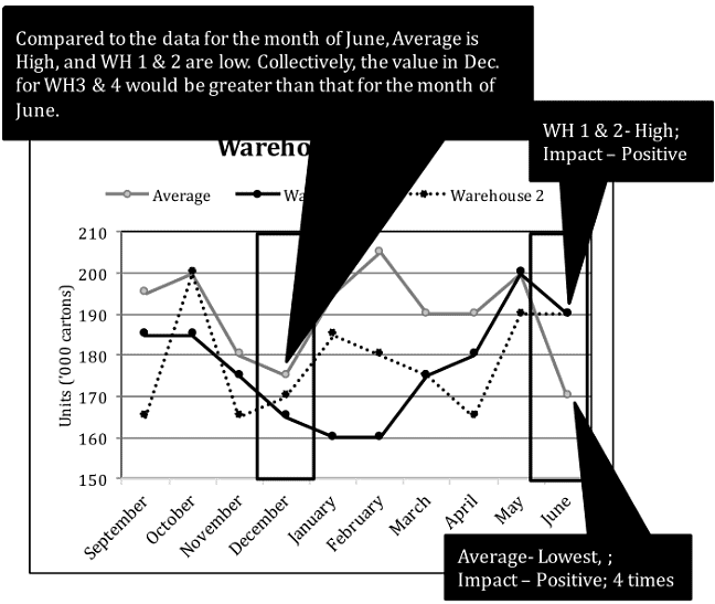 Overview: Graphics Interpretation | Data Insights for GMAT