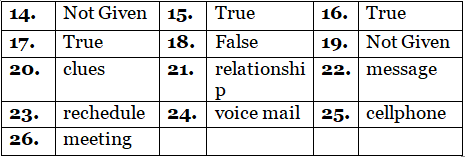 Reading for IELTS Academic Practice Test- 12 | Reading Practice Tests for IELTS Academic