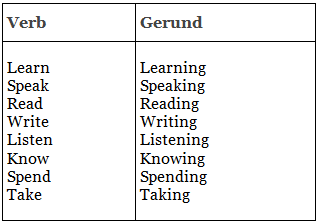 Notes: Gerunds | Basic Grammar for IELTS