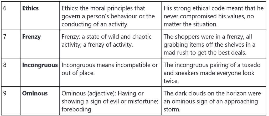Word List - 2 | Verbal Ability & Reading Comprehension (VARC) - CAT