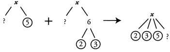 Solved Examples for Divisibility | Quantitative for GMAT