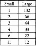 Solved Examples for Divisibility | Quantitative for GMAT