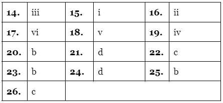 Reading for IELTS Academic Practice Test- 15 | Reading Practice Tests for IELTS Academic