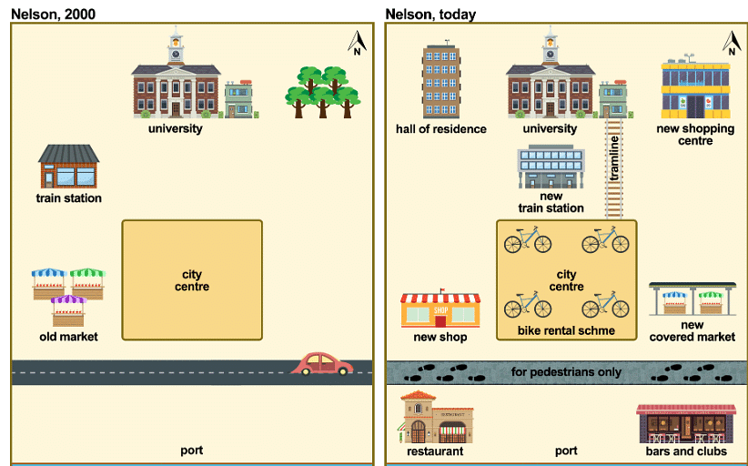 Sample Essay: Maps - 2 | Writing for Academic IELTS