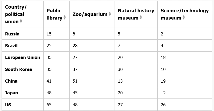 Practice Test Doc: Table Analysis | Data Insights for GMAT