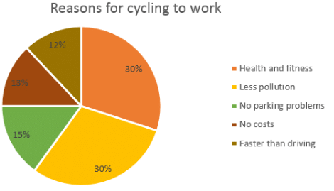 Sample Essay: Pie Chart - 8 | Writing for Academic IELTS