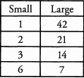 Solved Examples for Divisibility | Quantitative for GMAT