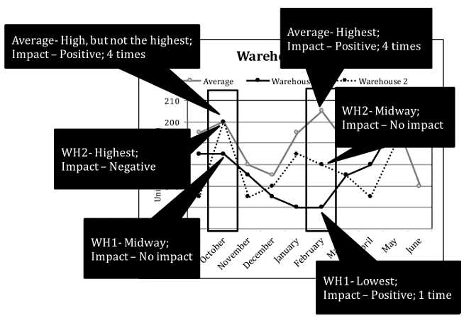 Overview: Graphics Interpretation | Data Insights for GMAT
