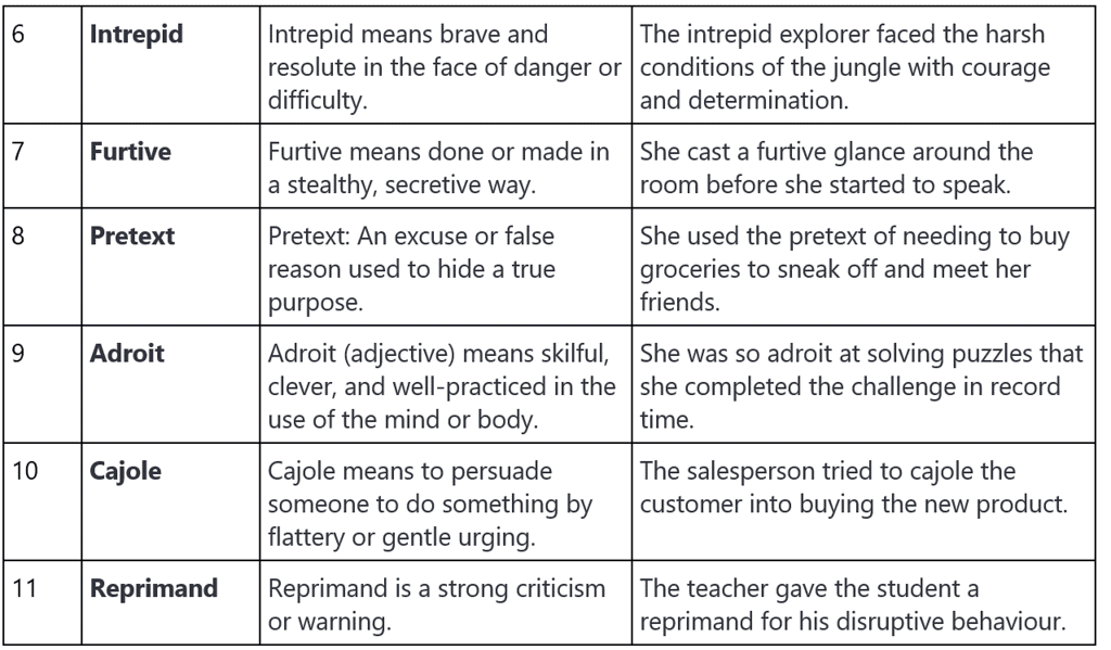 Word List - 1 | Verbal Ability & Reading Comprehension (VARC) - CAT