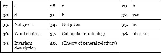 Reading for IELTS Academic Practice Test- 15 | Reading Practice Tests for IELTS Academic