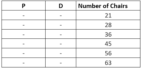 Overview: Two-Part Analysis | Data Insights for GMAT