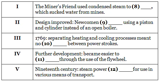 History of Steam Engine