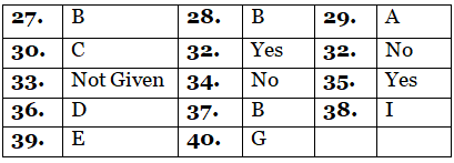 Reading for IELTS Academic Practice Test- 12 | Reading Practice Tests for IELTS Academic
