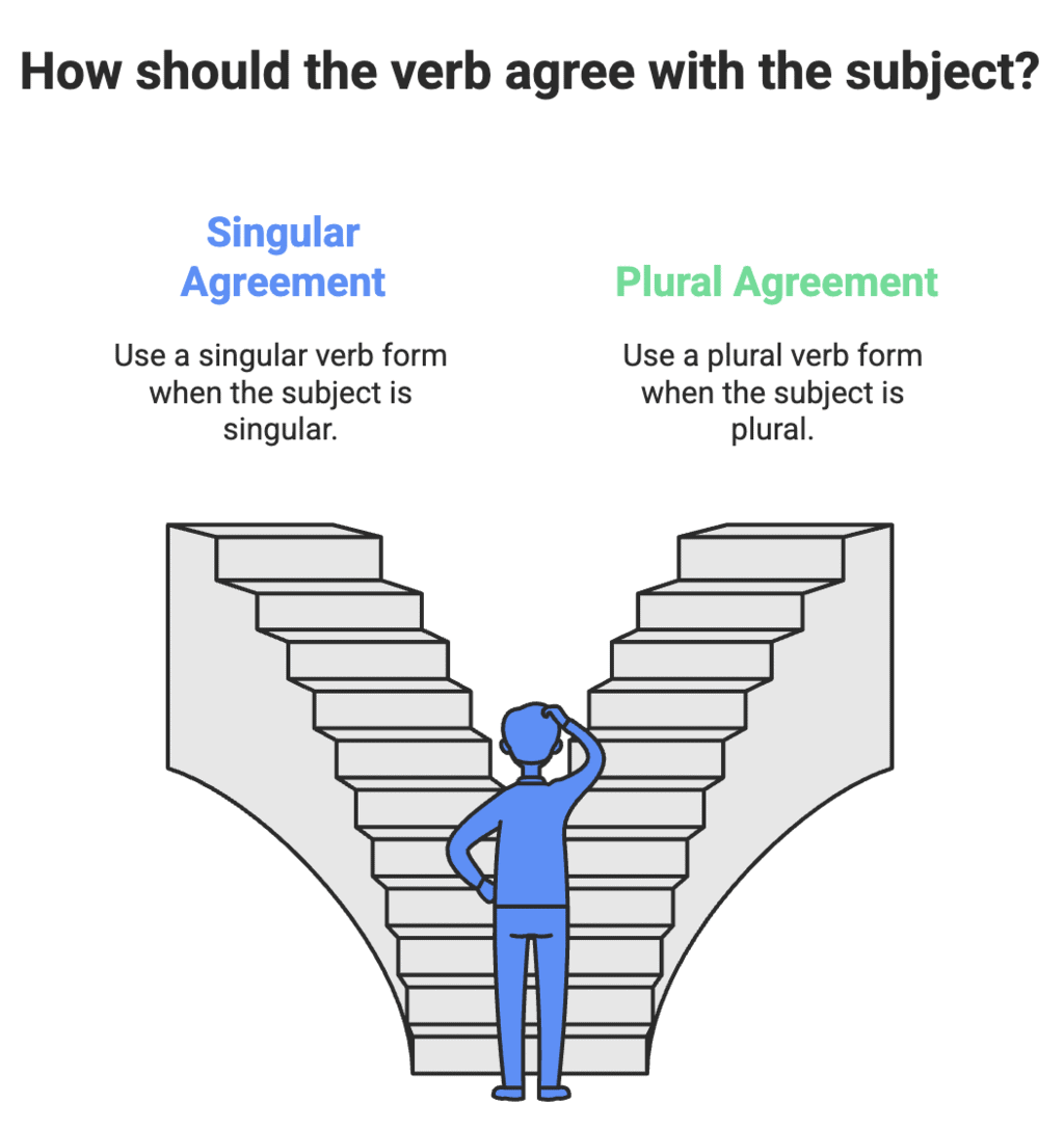Wren and Martin Summary: Tenses | Verbal Ability & Reading Comprehension (VARC) - CAT