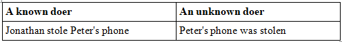 Notes: Passive Voice | Basic Grammar for IELTS