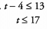 Solved Examples - Beyond Equations: Inequalities & Absolute Value | Quantitative for GMAT