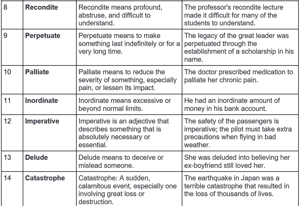 Word List - 9 | Verbal Ability & Reading Comprehension (VARC) - CAT