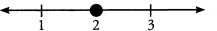 Solved Examples - Beyond Equations: Inequalities & Absolute Value | Quantitative for GMAT