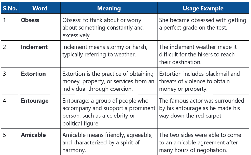 Word List - 4 | Verbal Ability & Reading Comprehension (VARC) - CAT